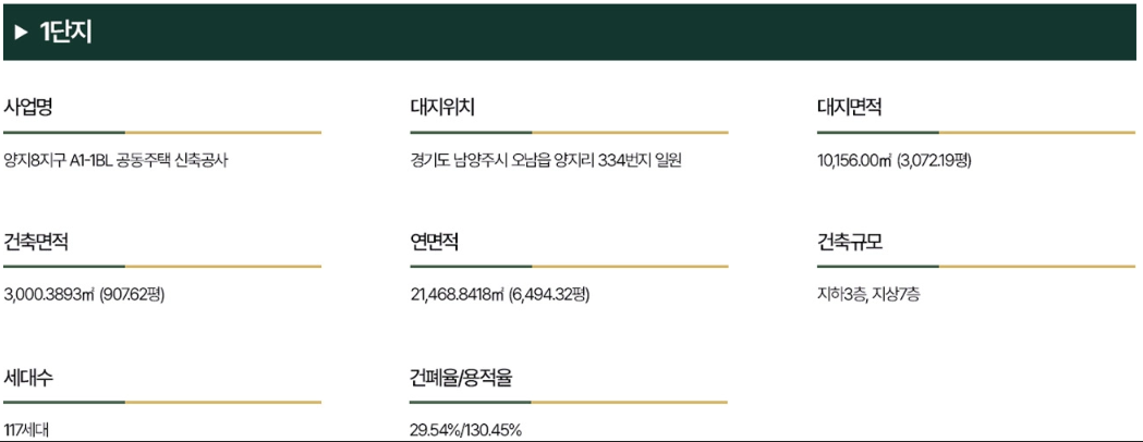 1단지 사업개요.PNG