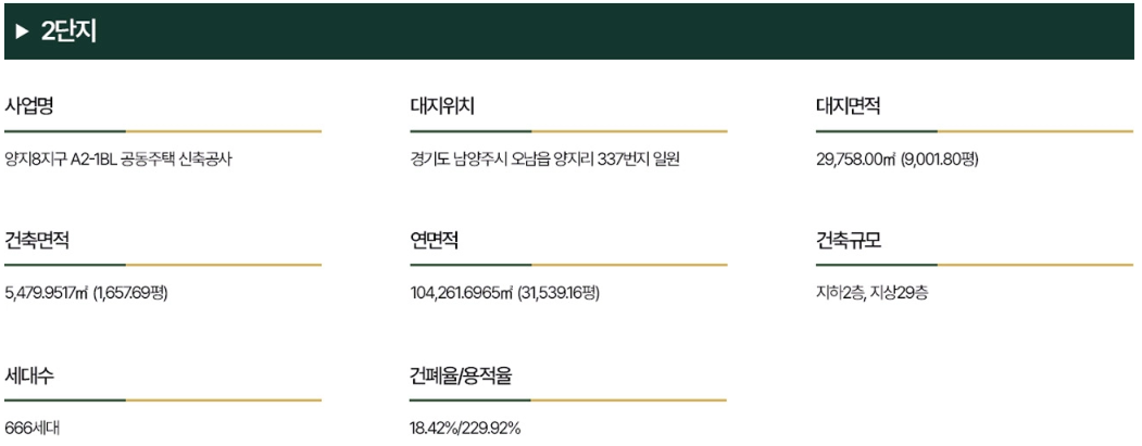 2단지 사업개요.PNG
