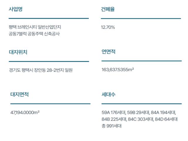 평택 브레인시티 한신더휴 사업개요