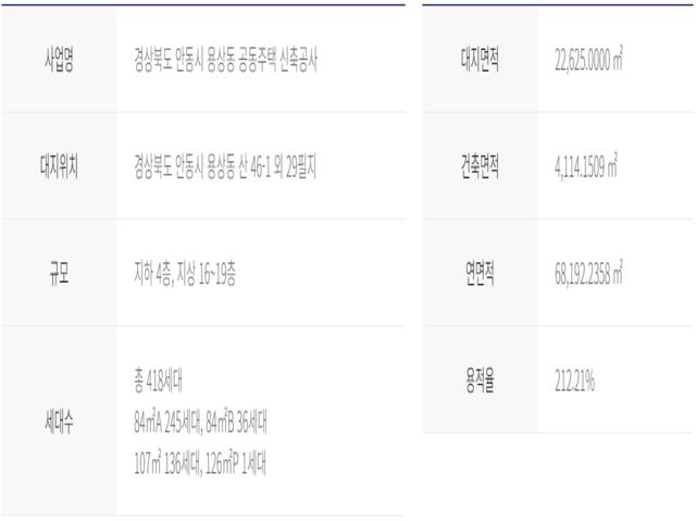 용상 트리븐 사업개요