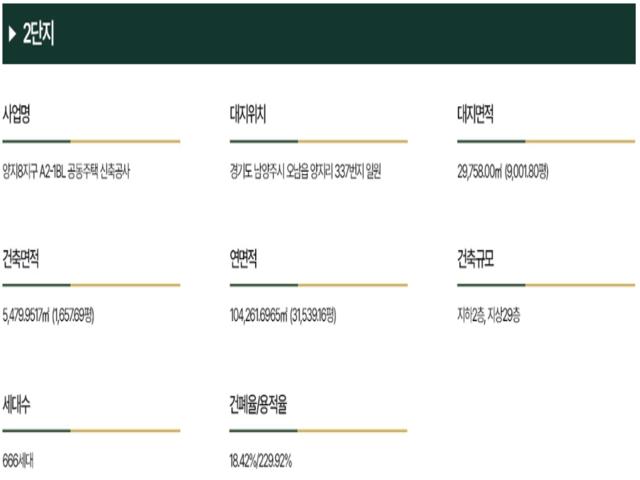 왕숙진접 메르디앙 사업개요2